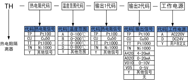 熱電阻隔離器.jpg