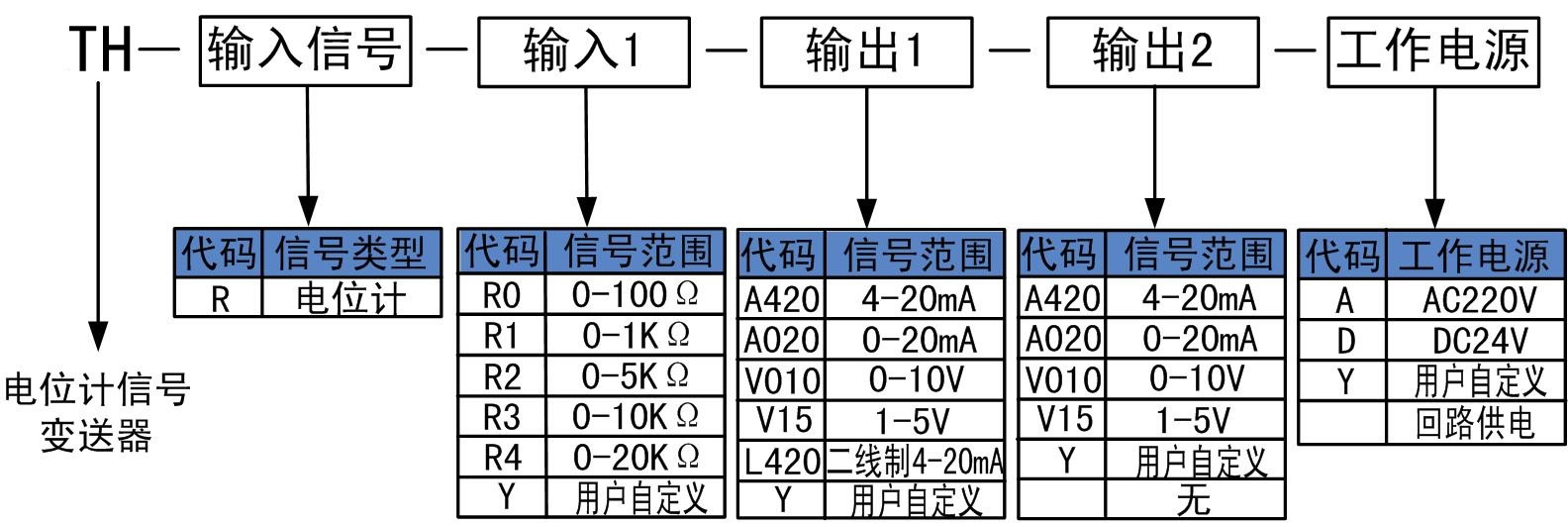 電位計(jì)信號(hào)變送器.jpg