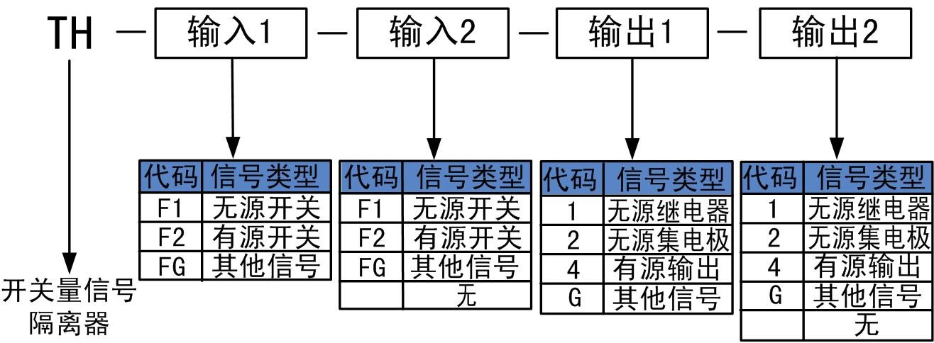 開(kāi)關(guān)量隔離器.jpg