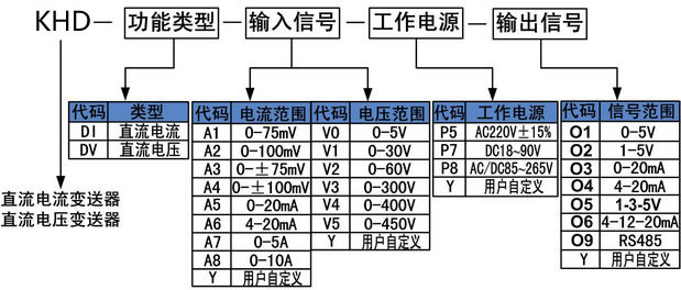 直流電壓變送器