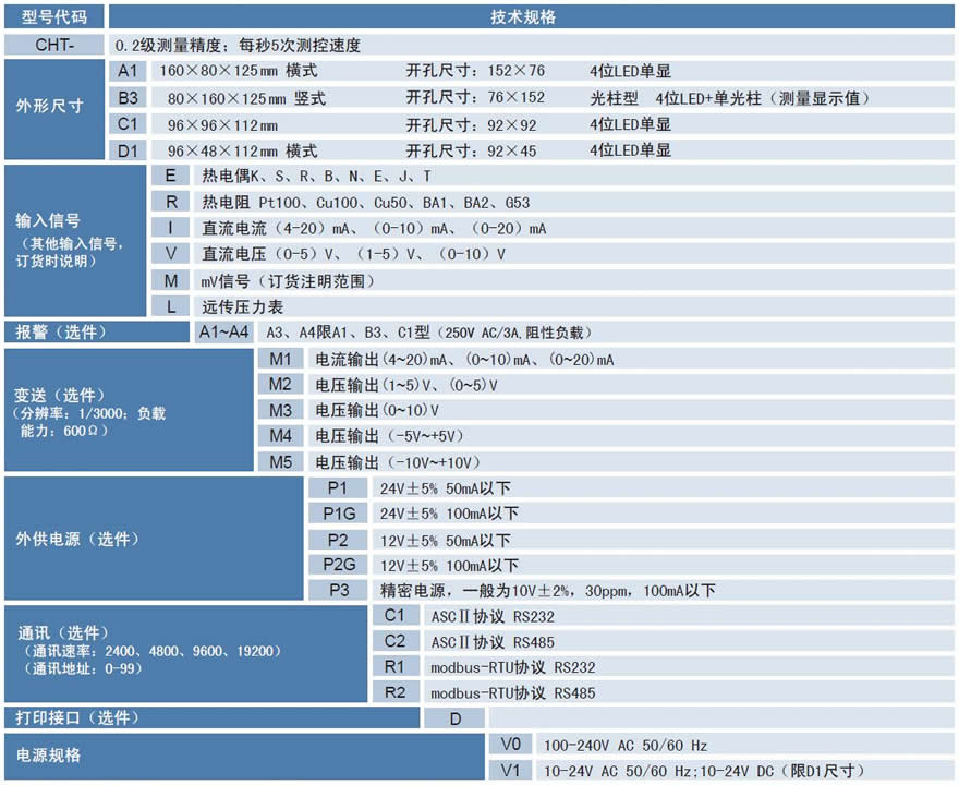 CHT標準型數(shù)顯表.jpg