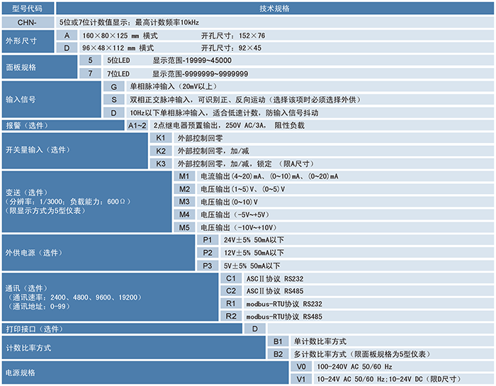 CHN計(jì)數(shù)器、計(jì)米器.png