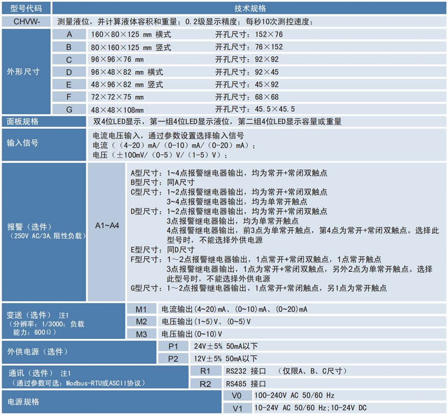 CHVW液位/容量顯示儀