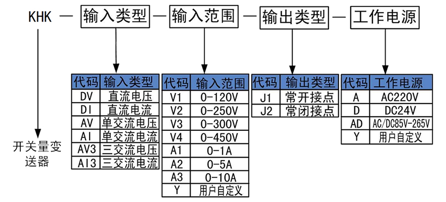 開關(guān)量變送器.jpg